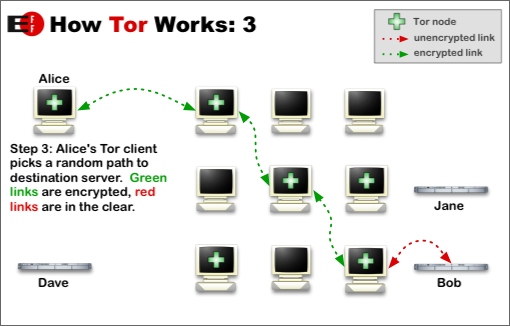 Tor 
browser, Тор программа скачать бесплатно, анонимный интернет браузер, 
программа tor, Cкачать программу tor 